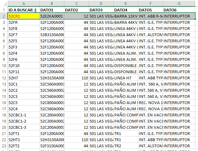 Formato del archivo CSV