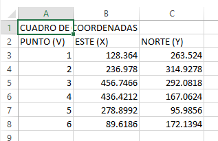 Formato de archivo de coordenadas a importar